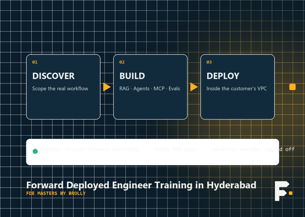Forward deployed engineer training in Hyderabad: discover, build and deploy stages with evals and security sign-off